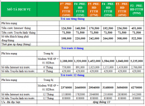 Gói cước wifi, truyền hình fpt Đức Trọng