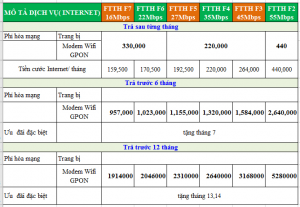 gói cước wifi fpt đức trọng