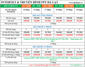 FPT ĐÀ LẠT KHUYẾN MÃI GÓI CƯỚC TRUYỀN HÌNH FPT ĐÀ LẠT
