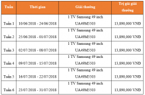 fpt play box - giải thưởng